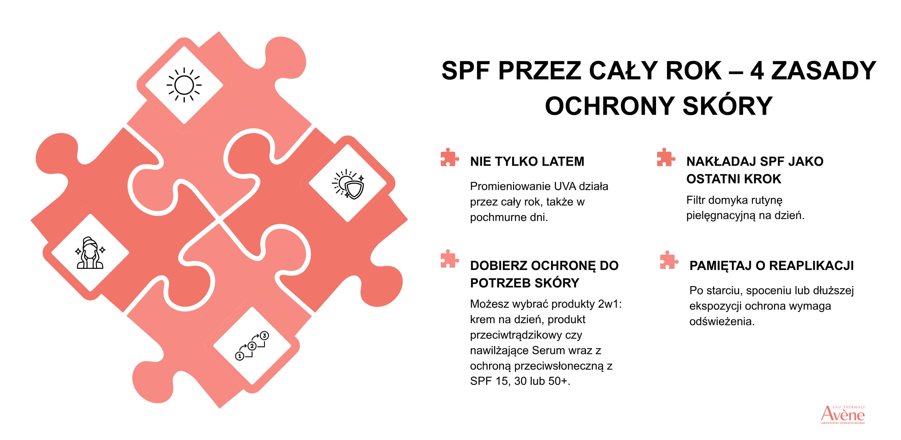 SPF przez cały rok - 4 zasady ochrony skóry
